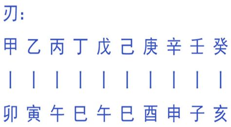 飛刄|八字羊刃飞刃是什么意思